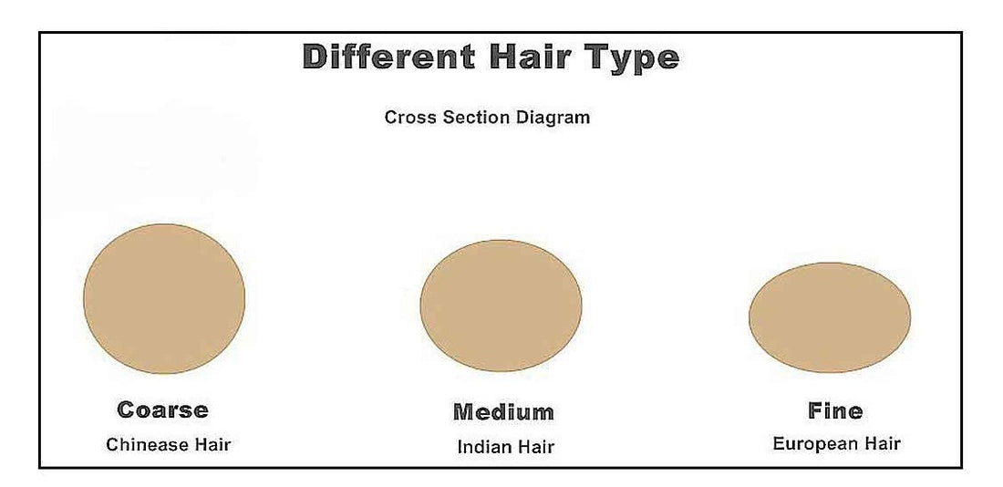 Select Your Ideal Hair Type And Quality